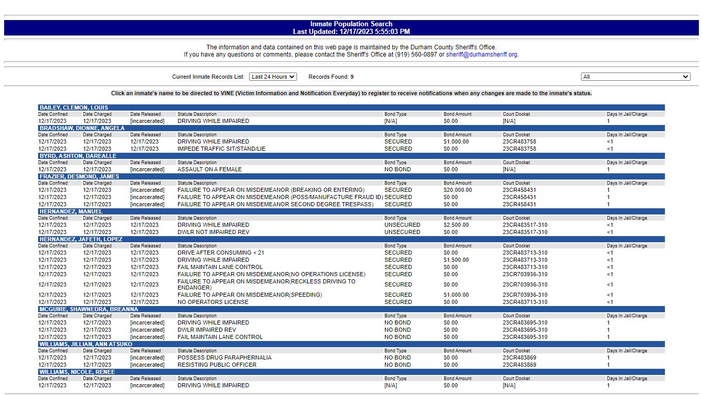 www2.durhamcountync.gov